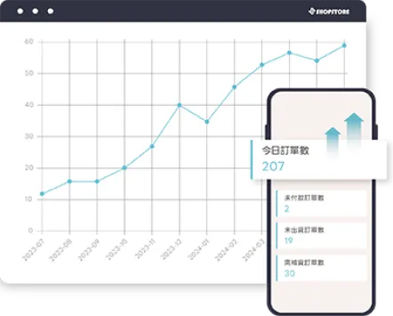 ShopStore 後台訂單成長趨勢圖與今日訂單數據儀表板