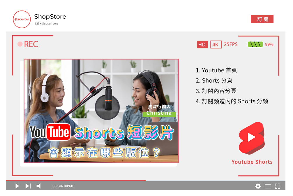 Youtube Shorts 短影片會顯示在哪些版位？｜ShopStore簡單開店平台