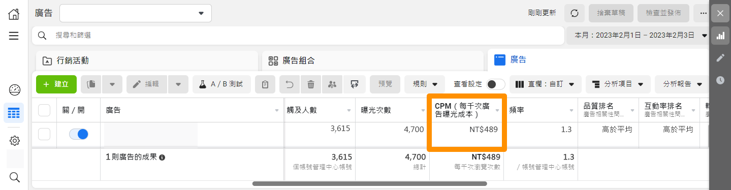 Facebook 廣告的數據指標－CPM ( 每千次廣告曝光成本 )｜ShopStore
