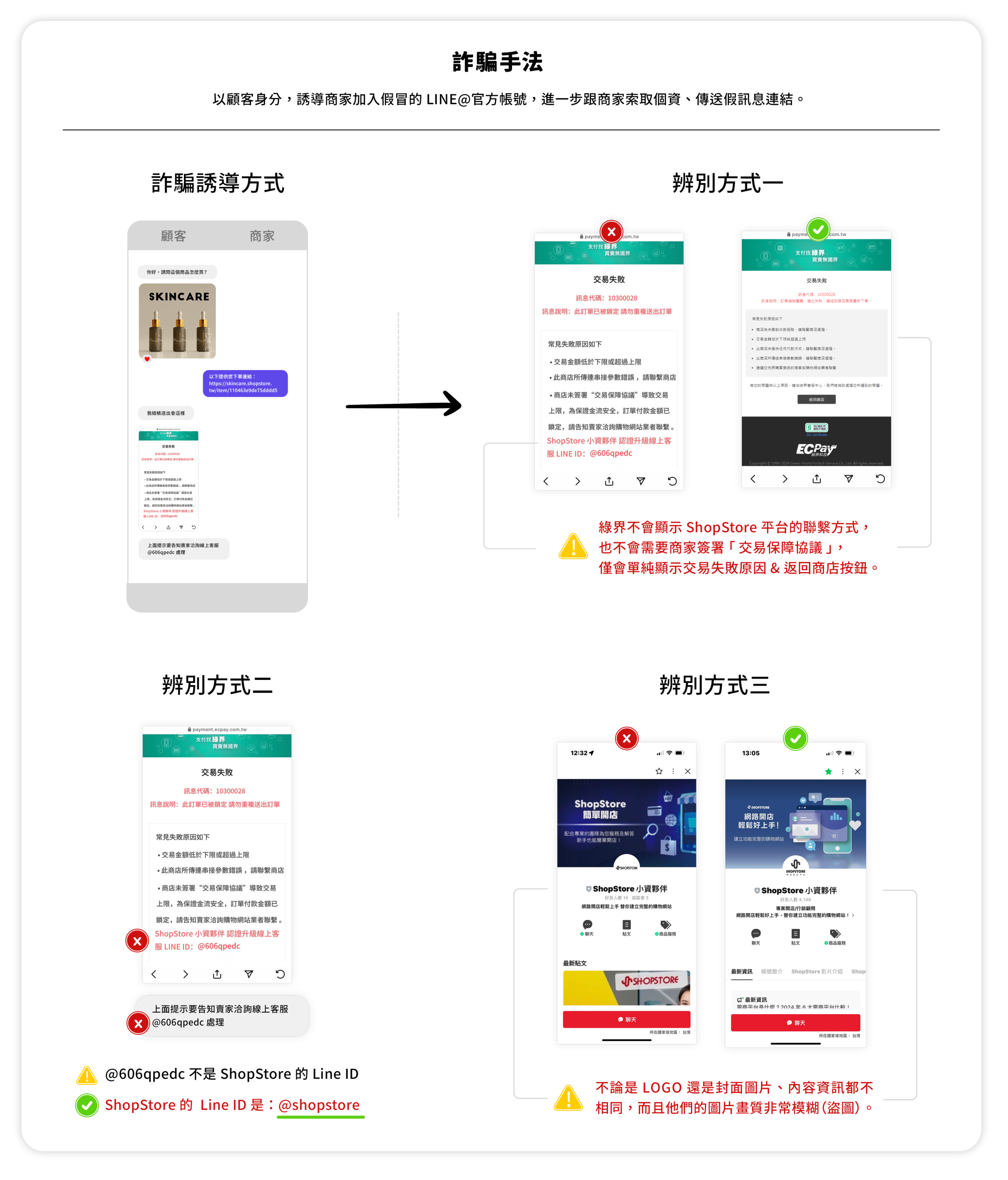 LINE@ 假帳號詐騙手法：以顧客身分．誘導商家加入假冒的 LINE@官方帳號，進一步跟商家索取個資、傳送假訊息連結。