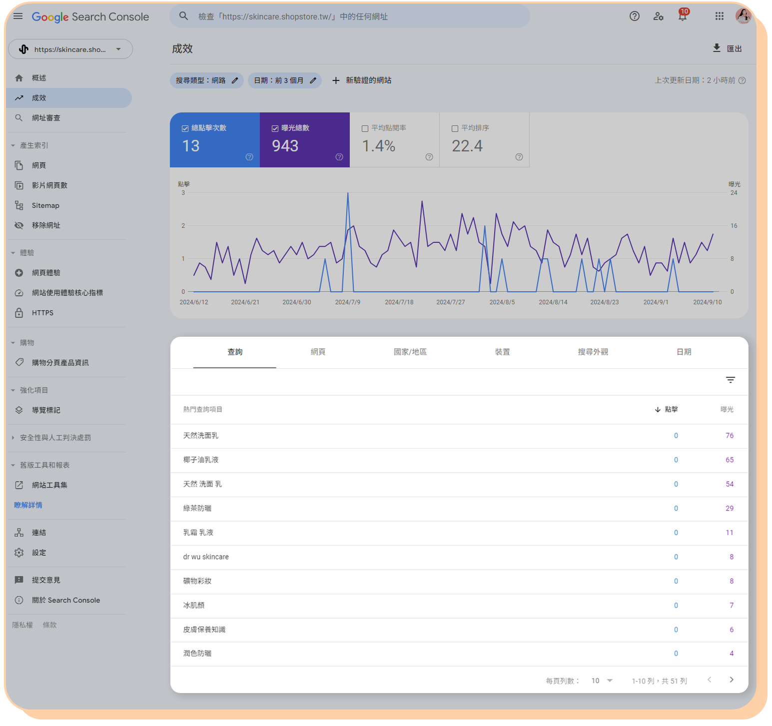 Google Search Console 查看顧客是搜尋了哪些關鍵字而進入你的網站