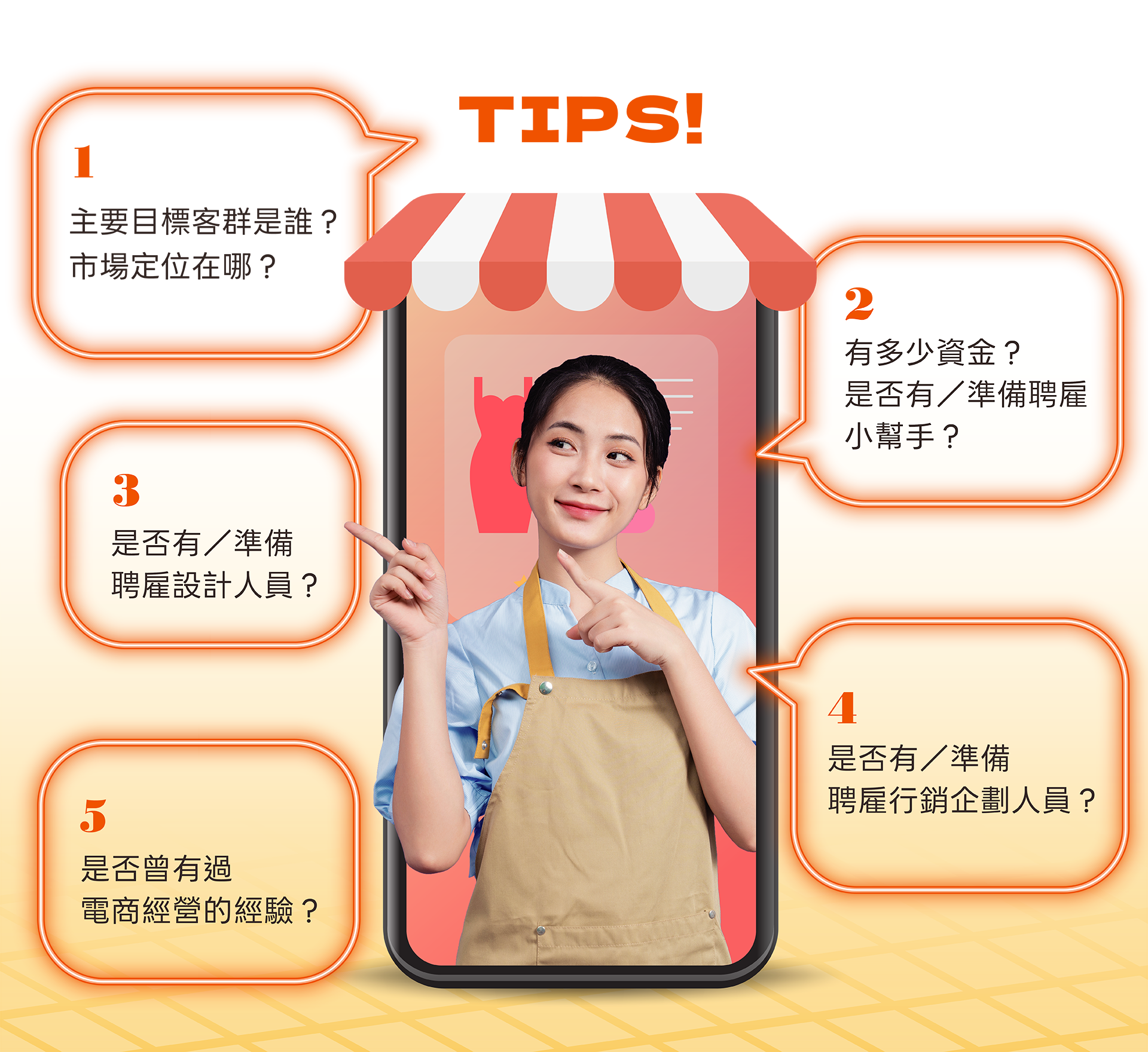 你必須先了解您的品牌商店想要什麼樣的經營方式，以及您的市場定位、預計達成的目標是什麼，才能更進一步了解您的需求點在哪裡，因此可以問問自己：Question 1：我的主要目標客群是誰 ? 我的市場定位在哪 ?Question 2：我有多少資金 ? 是否有或準備聘請小幫手 ?Question 3：是否有 / 準備聘僱設計人員 ?Question 4：是否有 / 準備聘僱行銷企劃人員 ?Question 5：是否曾有過電商經營的經驗 ?